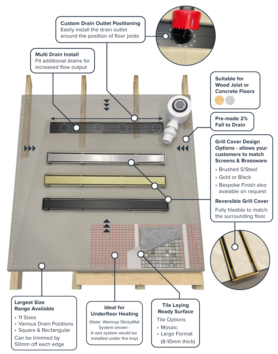 WetBase® Linear Wet Room Shower Tray Kit 900 x 900mm with reversible stainless steel drain cover and fast flow waste for tiled floors.