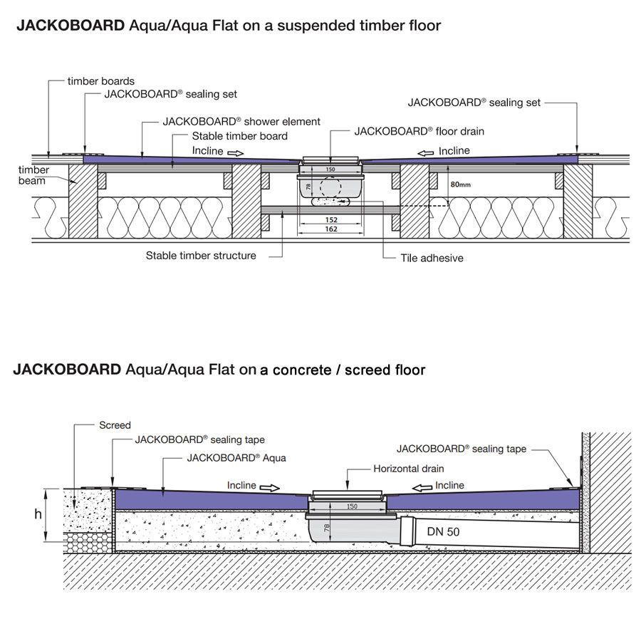 Jackoboard Aqua Flat Wet Room Walk In Shower Tray - Cross Section