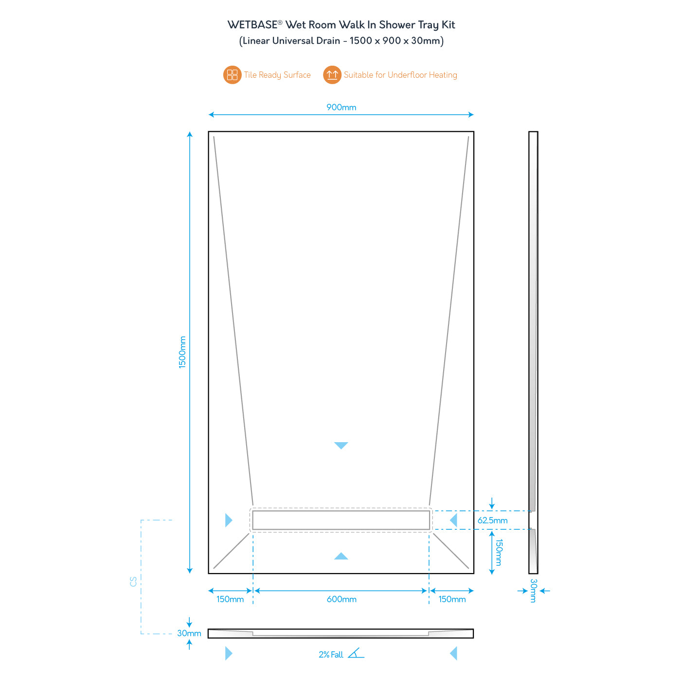 Technical diagram of WetBase® Linear Wet Room Shower Tray Kit, 1500 x 900mm, showing dimensions, drain positions, and tile-ready surface.