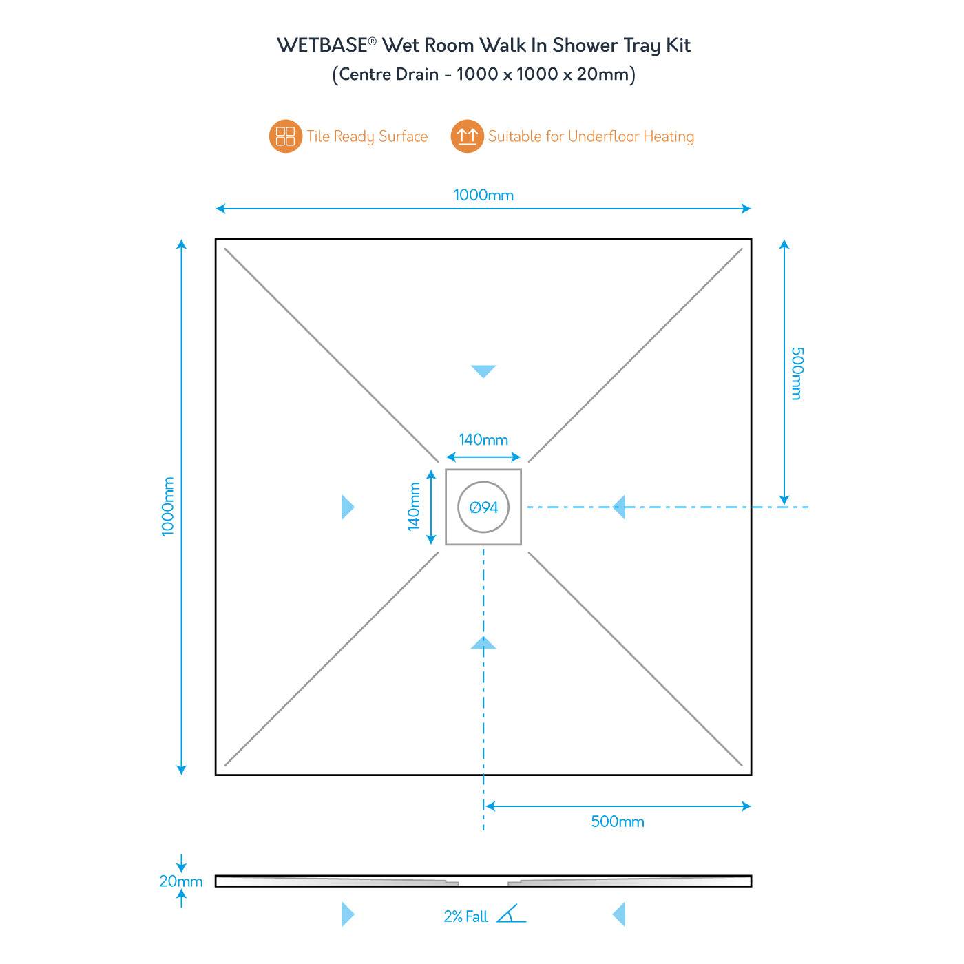 Technical diagram of WetBase® 1000 x 1000mm centre drain shower tray showing dimensions, fall gradient, and tile-ready surface.