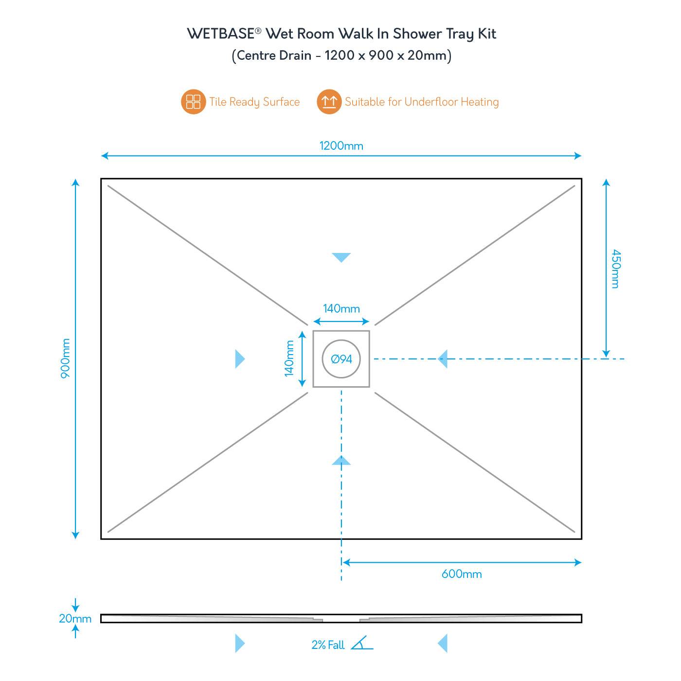 Technical diagram of WetBase® 1200 x 900mm centre drain shower tray, showing dimensions, fall direction, and drain placement.