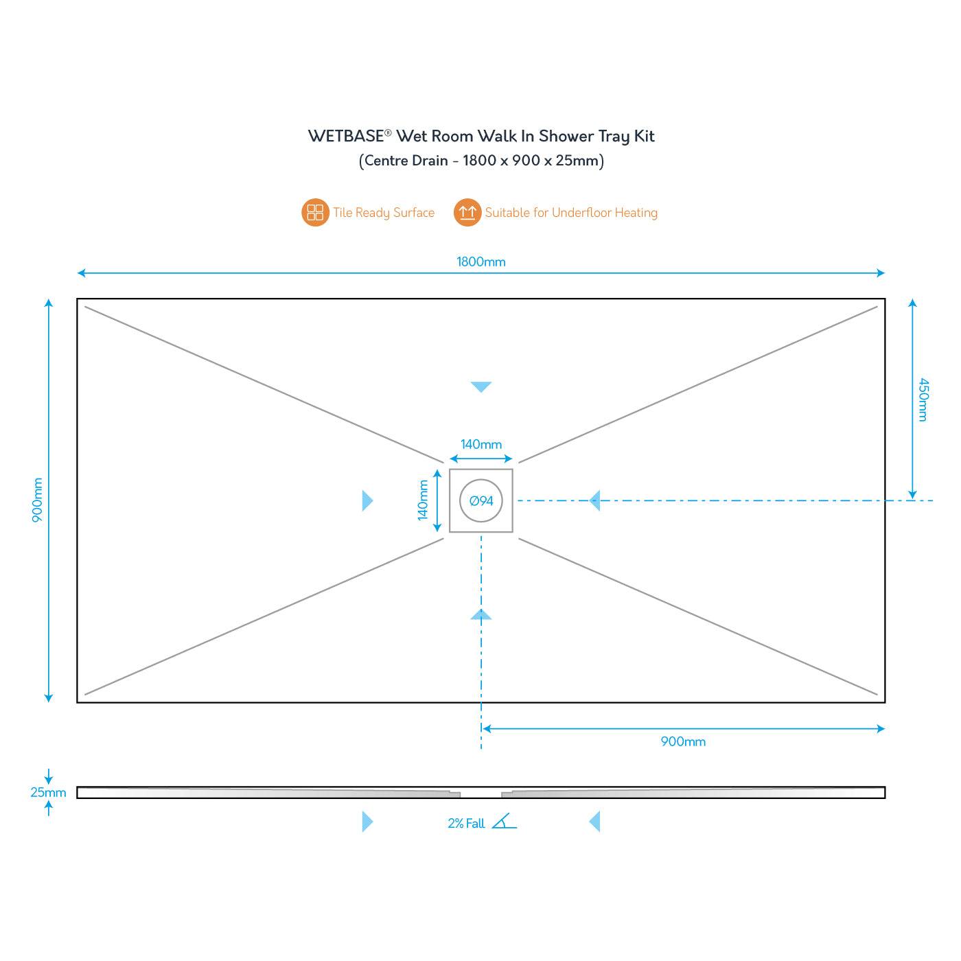 Technical diagram of the WetBase® wet room shower tray kit, showing dimensions, center drain placement, and slope for efficient drainage.