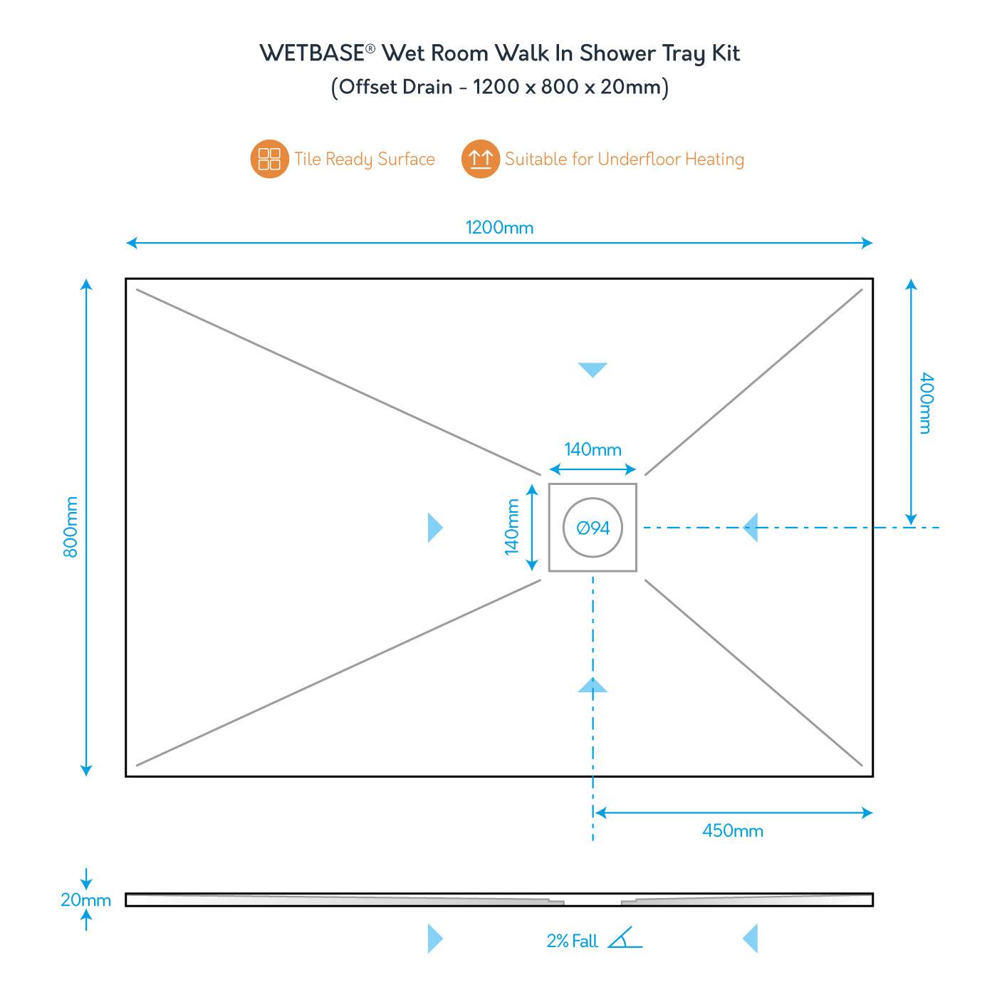 Technical diagram of WetBase® 1200 x 800mm walk-in shower tray with offset drain, showing dimensions, fall angle, and installation suitability.