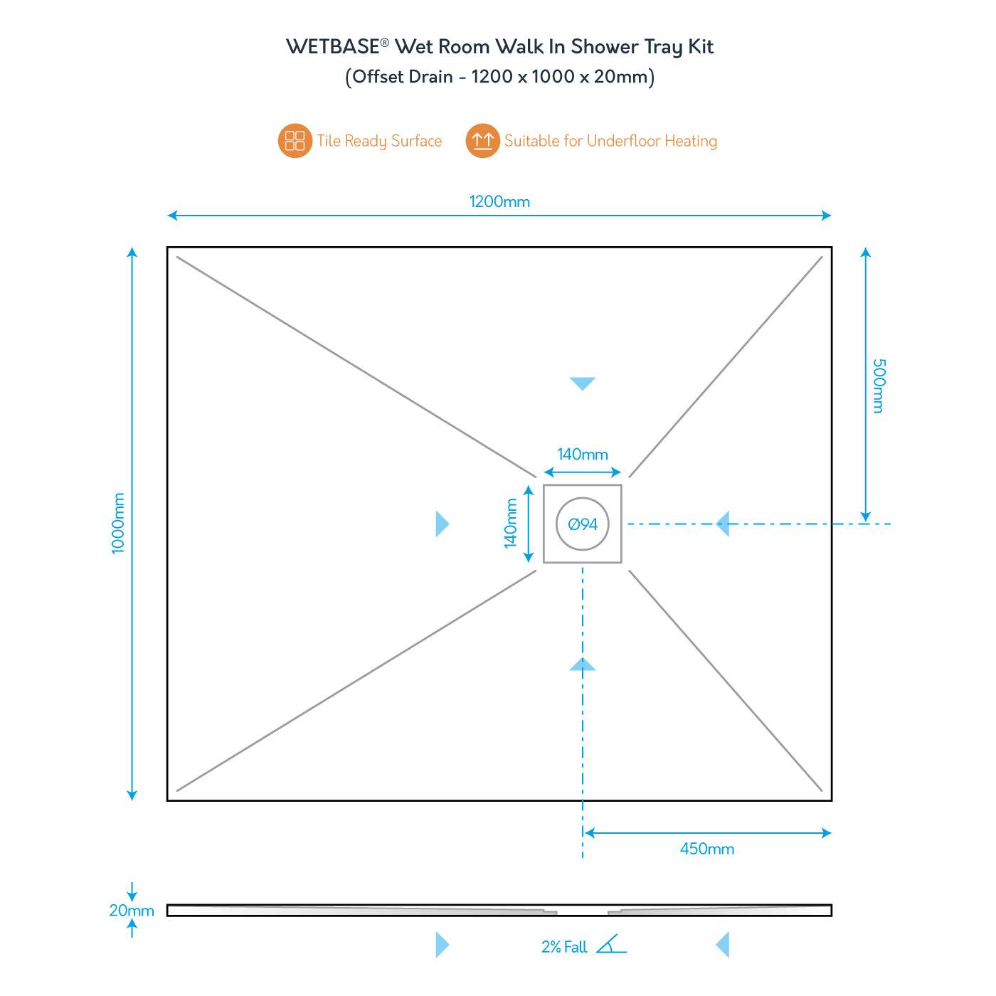 Technical diagram of WetBase® 1200 x 1000mm offset drain shower tray showing dimensions, fall direction, and drain placement