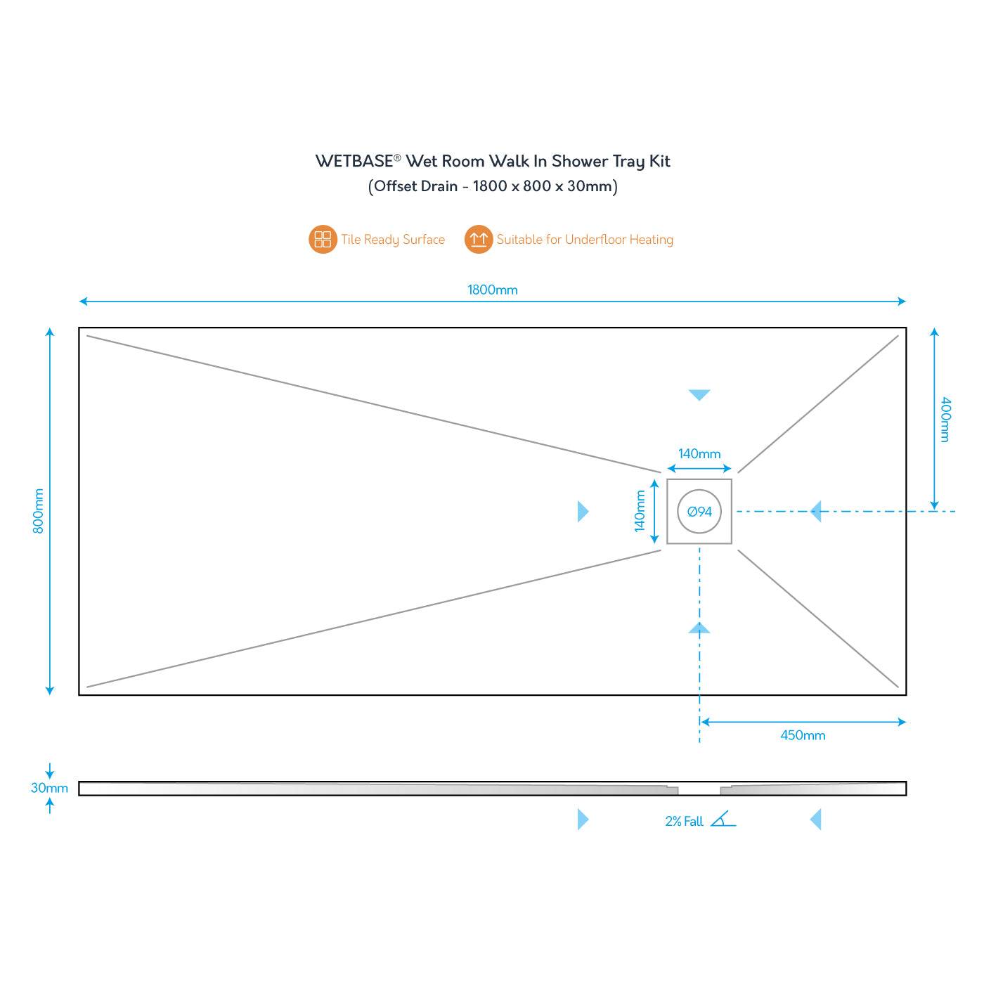 Technical diagram of WetBase® 1800 x 800mm offset drain shower tray, showing dimensions, slope, and drain positioning.