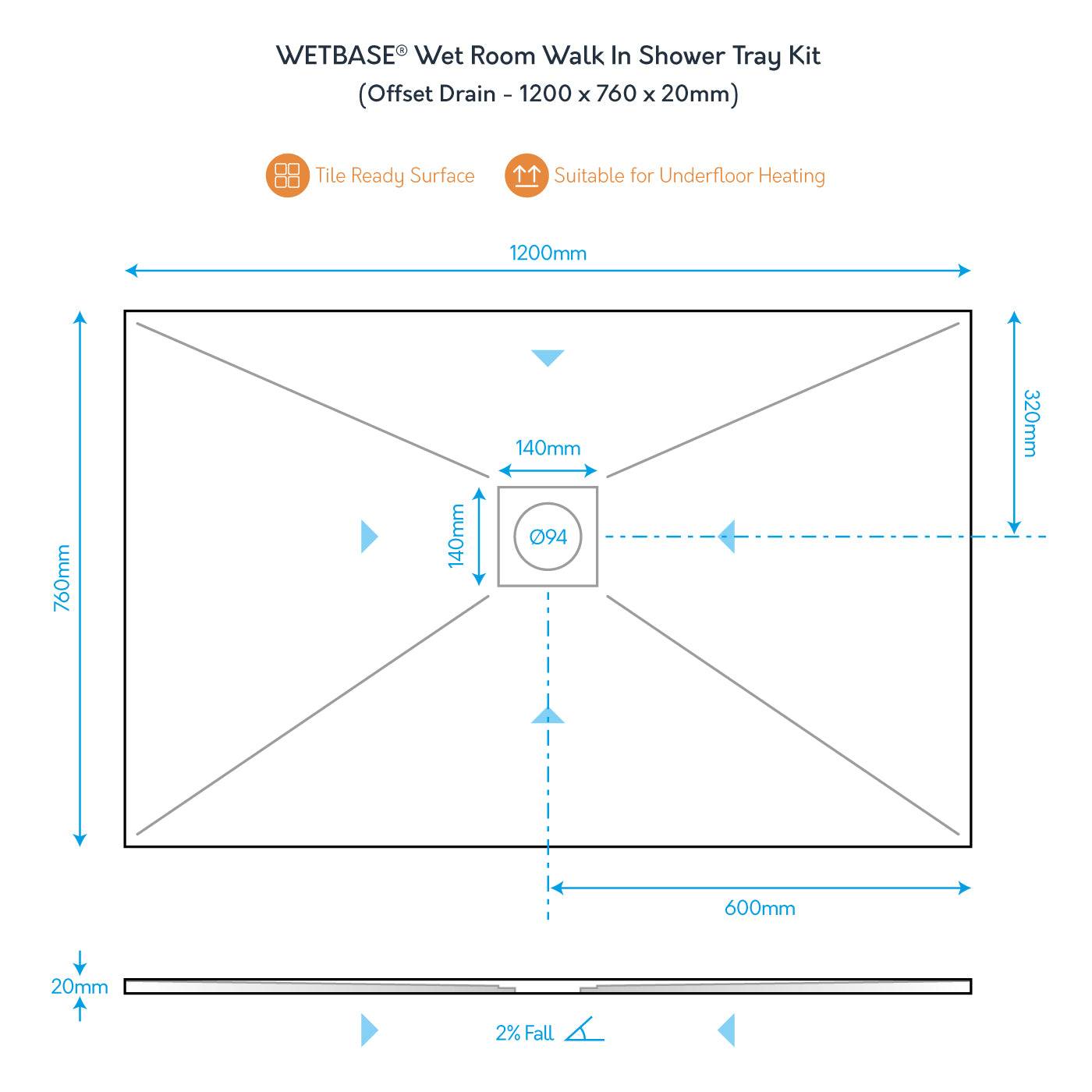 Technical diagram of WetBase 1200 x 760mm walk-in shower tray with offset drain, showing dimensions and 2% fall slope.