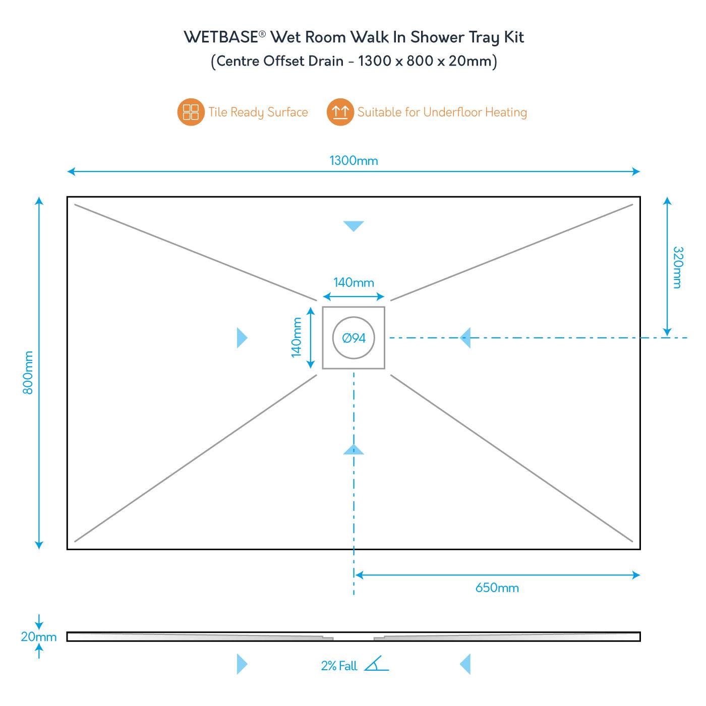 Technical diagram of WetBase® 1300 x 800mm shower tray with centre offset drain, showing dimensions and 2% fall for efficient drainage.