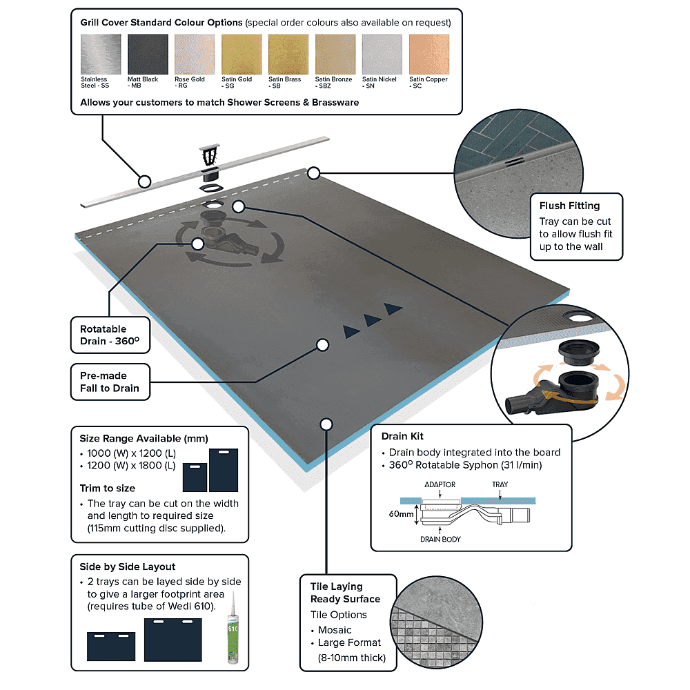 Detailed features of WetBase® One Infinity wet room tray including rotatable drain, flush fitting, and tile-ready surface for easy installation.