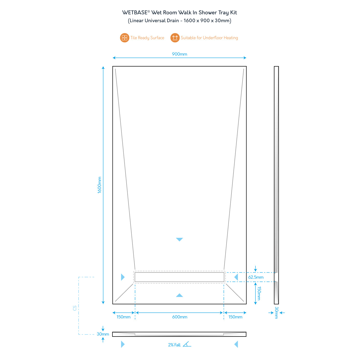 Technical diagram of WetBase® Linear Wet Room Shower Tray Kit, 1600 x 900mm, showing dimensions, drain positions, and installation details.