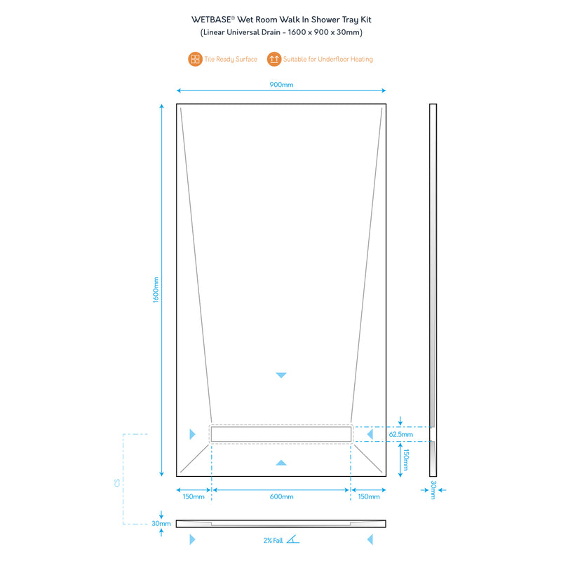 Technical diagram of WetBase® Linear Wet Room Shower Tray Kit, 1600 x 900mm, showing dimensions, drain positions, and installation details.