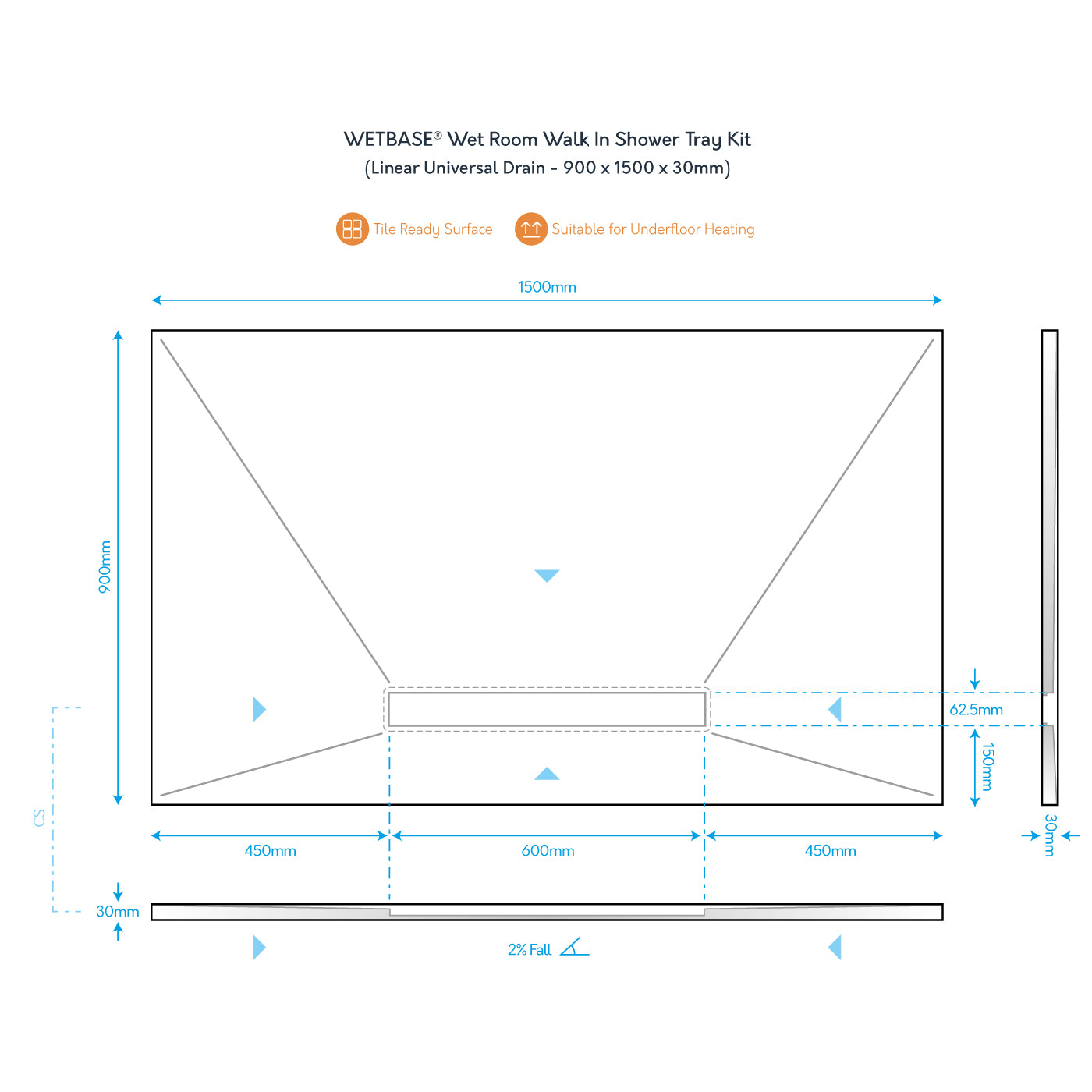 Technical diagram of WetBase® Linear Wet Room Shower Tray Kit, 900 x 1500mm, showing dimensions, drain positions, and tile-ready surface.