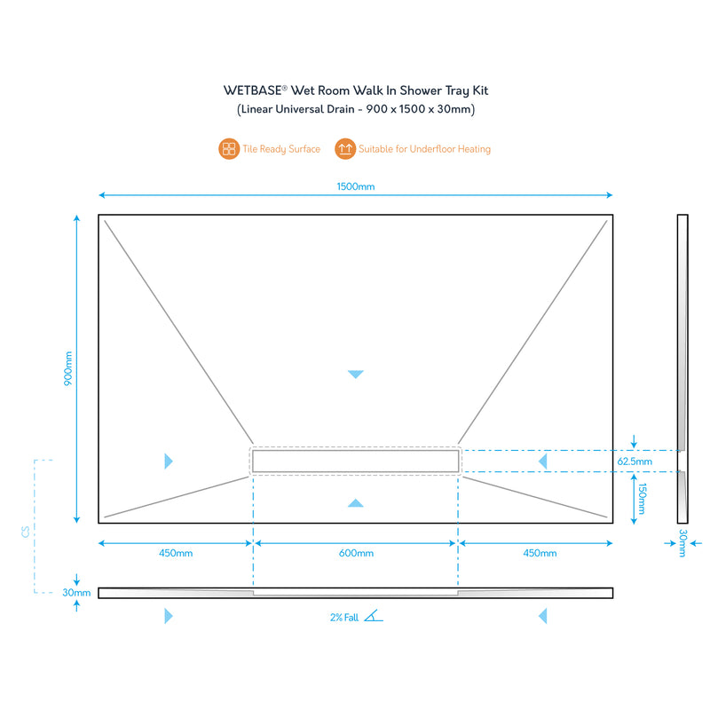 Technical diagram of WetBase® Linear Wet Room Shower Tray Kit, 900 x 1500mm, showing dimensions, drain positions, and tile-ready surface.