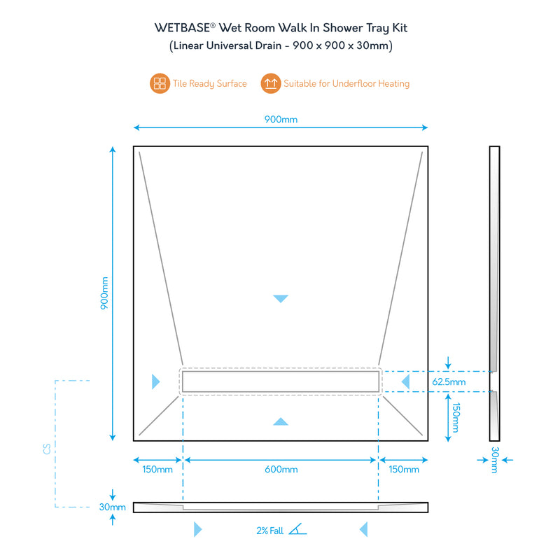 Technical diagram of WetBase® Linear Wet Room Shower Tray Kit 900 x 900mm showing dimensions, drain position, and 2% fall for drainage.
