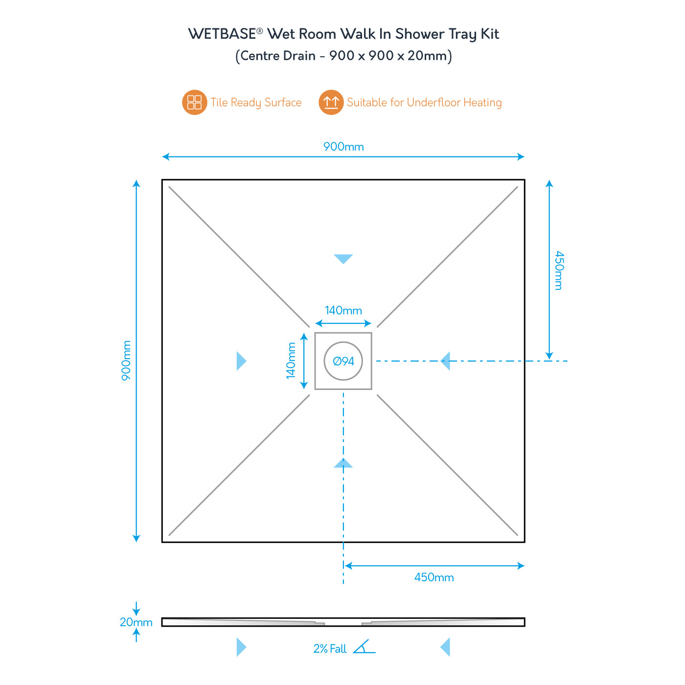 Technical diagram of WetBase® 900 x 900mm centre drain shower tray, showing dimensions and fall gradient for efficient drainage.