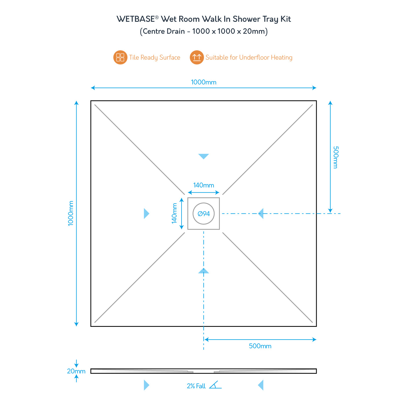 Technical diagram of WetBase® 1000 x 1000mm centre drain shower tray showing dimensions, fall gradient, and tile-ready surface.