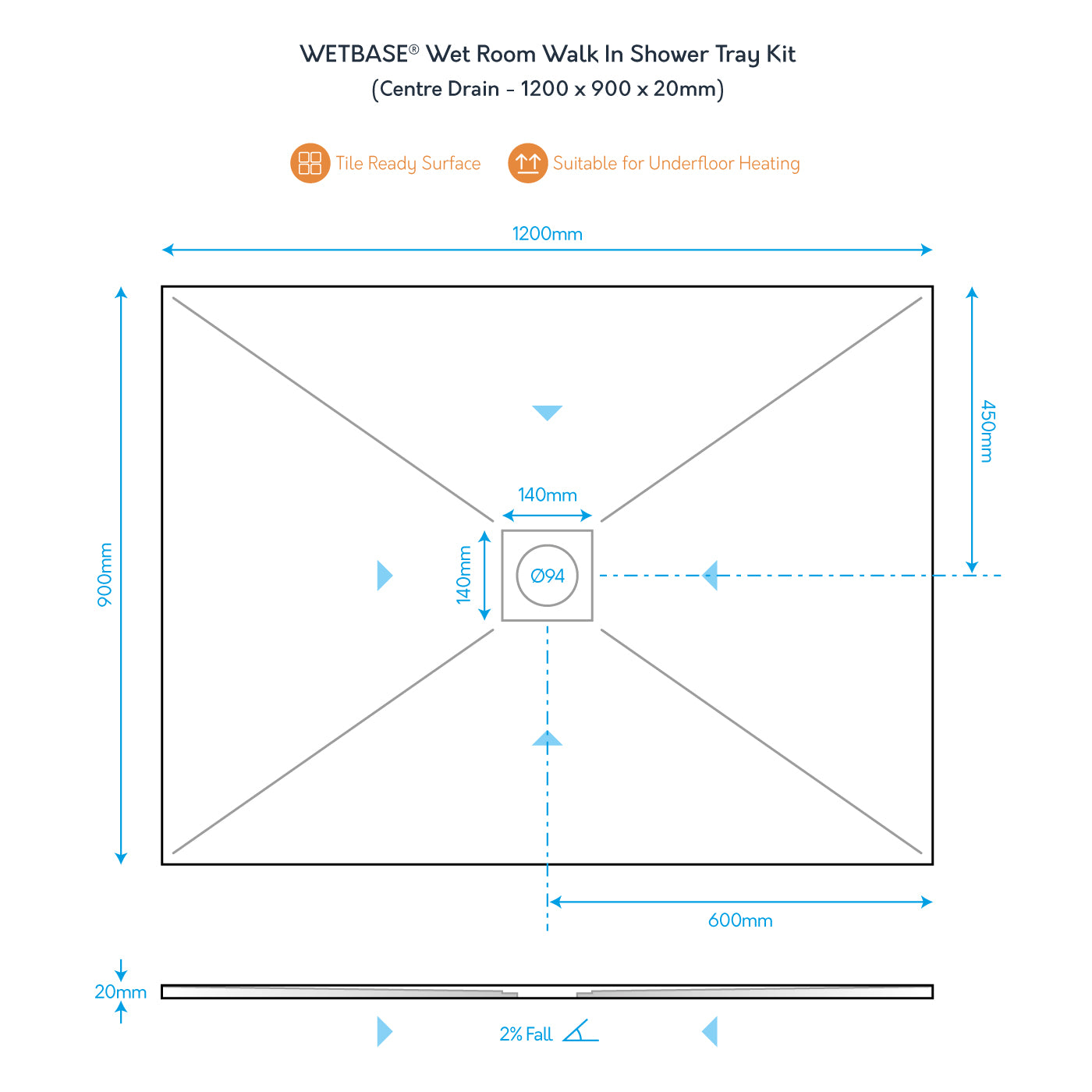 Technical diagram of WetBase® 1200 x 900mm centre drain shower tray, showing dimensions, fall direction, and drain placement.
