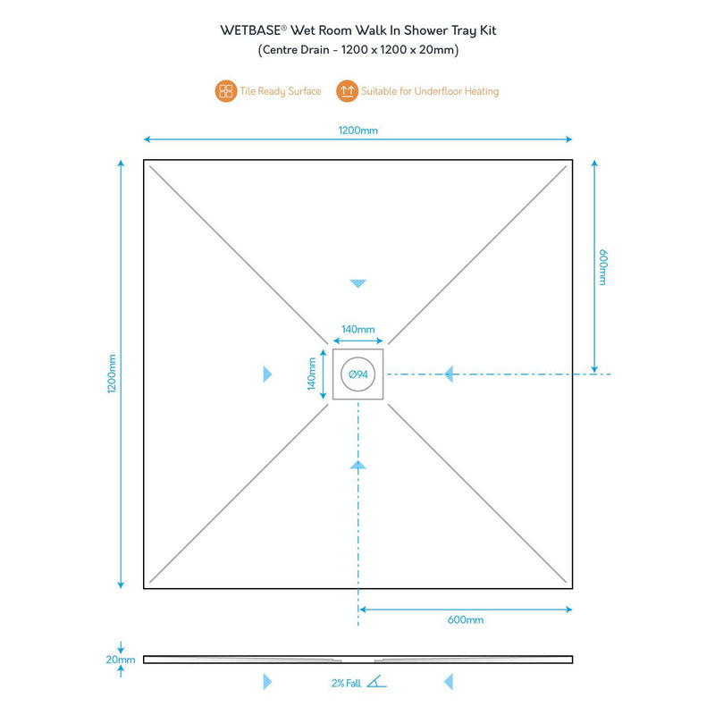 Technical diagram of WetBase® 1200 x 1200mm centre drain shower tray showing dimensions, 20mm thickness, and 2% fall for efficient drainage.