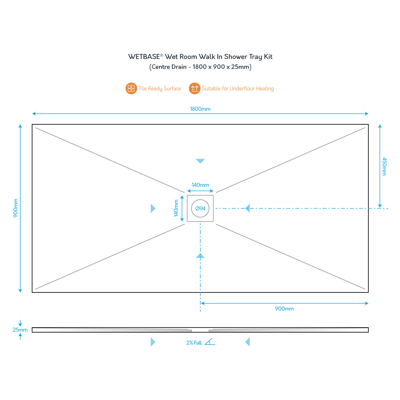 Technical diagram of the WetBase® wet room shower tray kit, showing dimensions, center drain placement, and slope for efficient drainage.