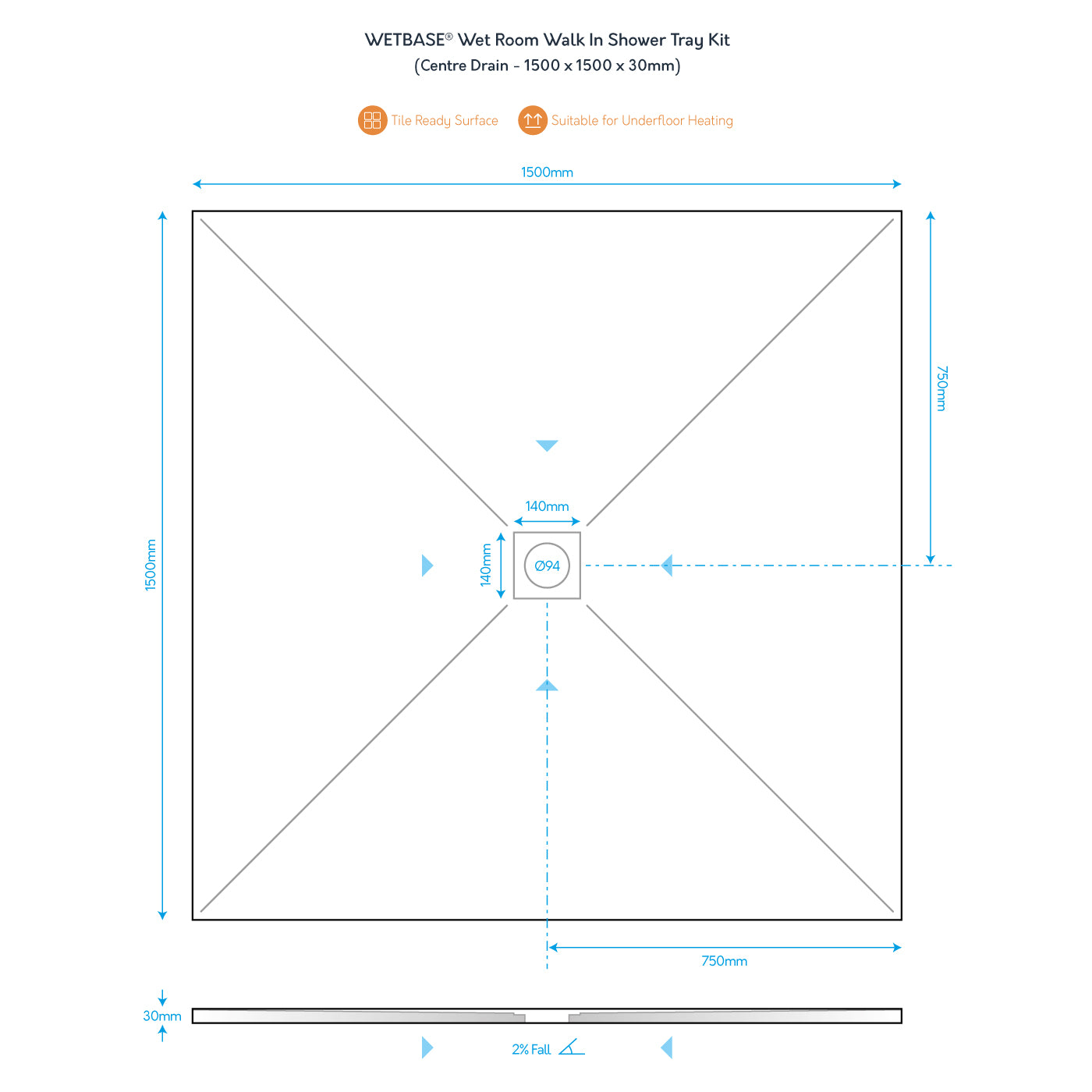 Technical drawing of WetBase® wet room shower tray kit, 1500 x 1500mm, showing dimensions, centre drain placement, and tile-ready surface.
