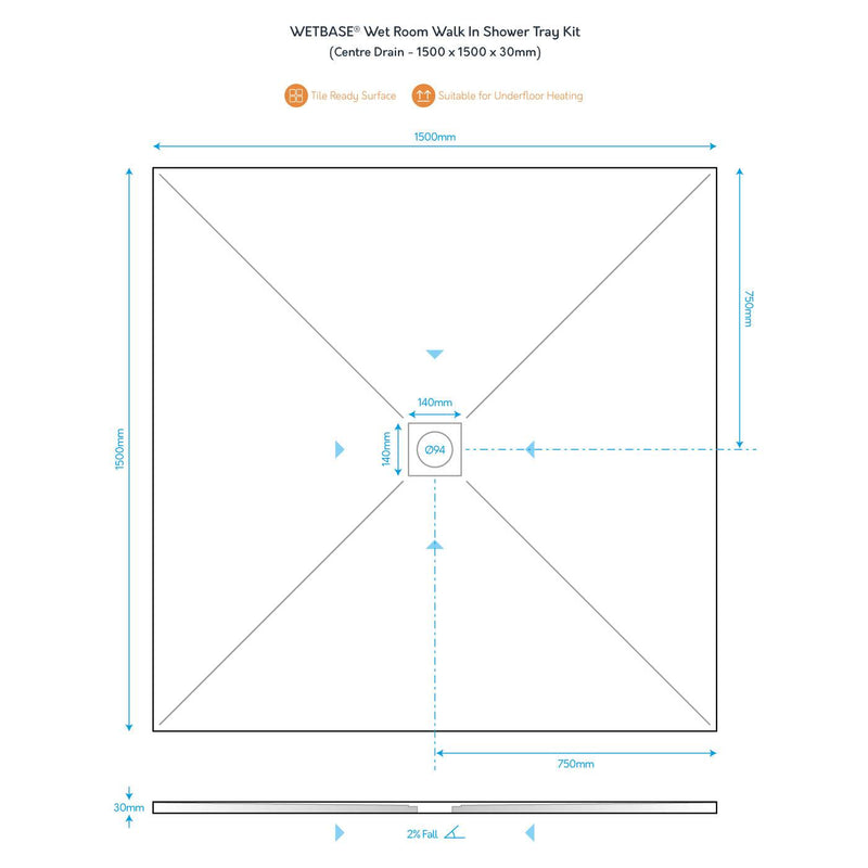 Technical drawing of WetBase® wet room shower tray kit, 1500 x 1500mm, showing dimensions, centre drain placement, and tile-ready surface.