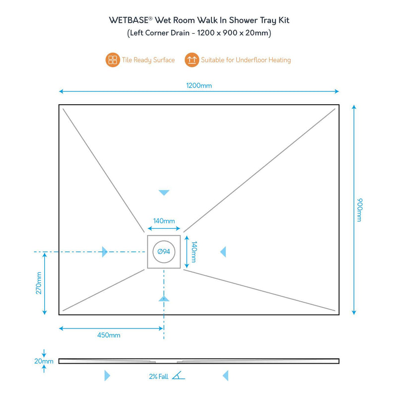Technical diagram of WetBase® 1200 x 900mm shower tray with left corner drain, showing dimensions and fall gradient for efficient drainage.