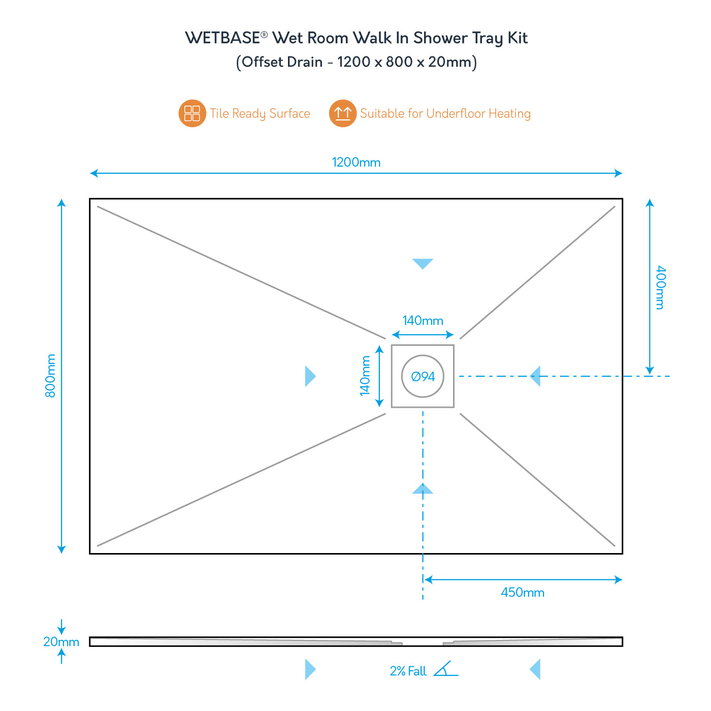 WetBase 1200 x 800 x 20mm OFFSET Drain