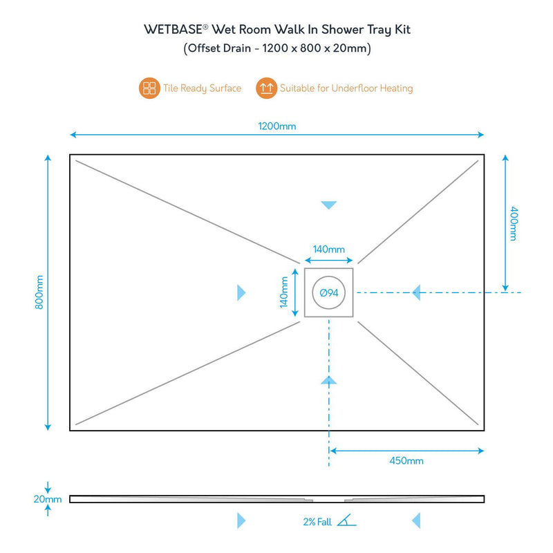 Technical diagram of WetBase® 1200 x 800mm walk-in shower tray with offset drain, showing dimensions, fall angle, and installation suitability.
