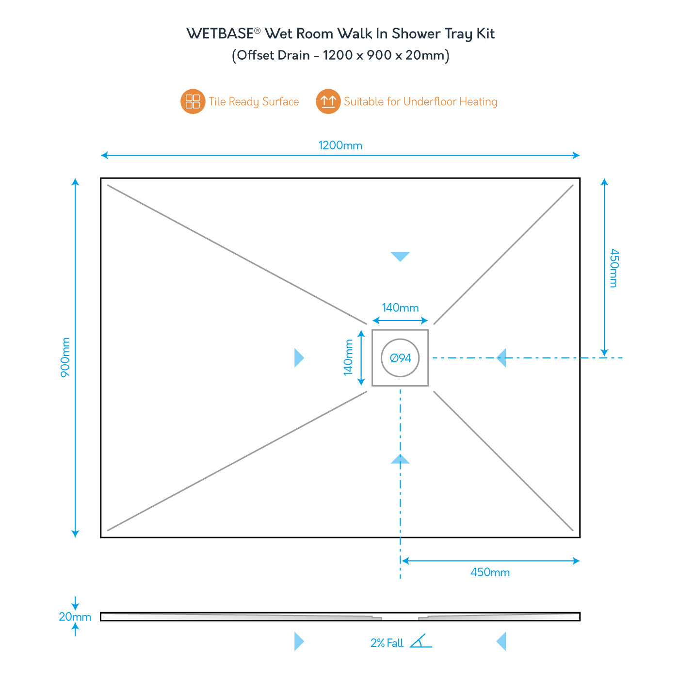 WetBase 1200 x 900 x 20mm OFFSET Drain