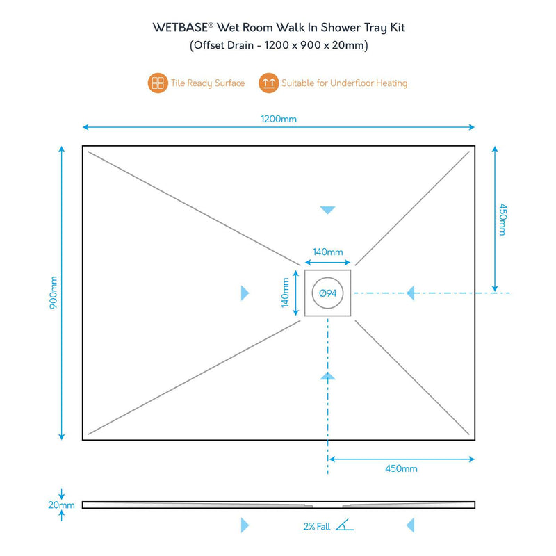 Technical diagram of WetBase® 1200 x 900mm walk-in shower tray with offset drain, showing dimensions and 2% fall for efficient water drainage.