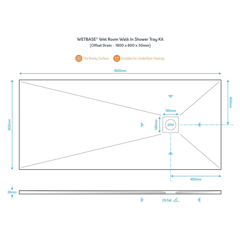 Technical diagram of WetBase® 1800 x 800mm offset drain shower tray, showing dimensions, slope, and drain positioning.