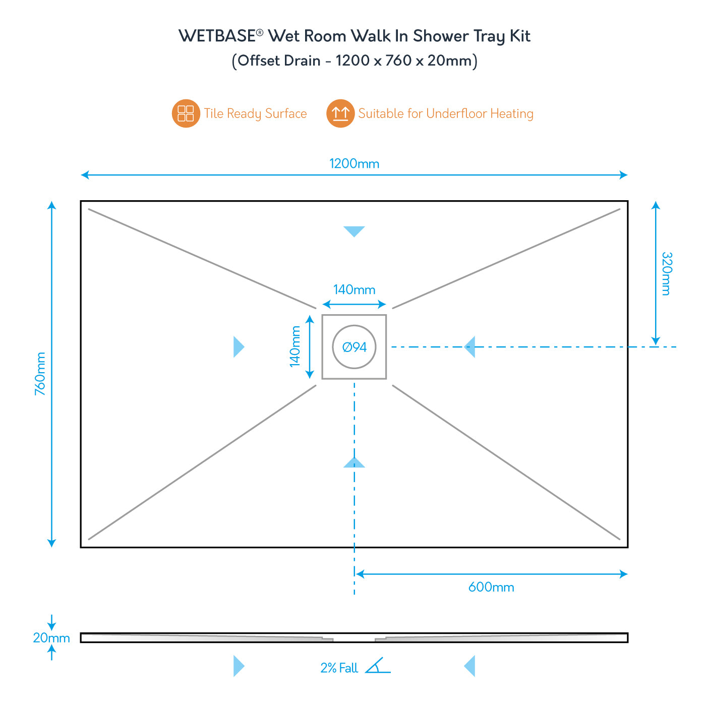 WetBase 1200 x 760 x 20mm - CENTRE OFFSET Drain