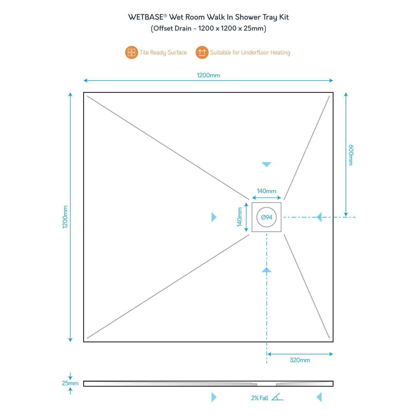 Technical diagram of WetBase® 1200 x 1200mm offset drain shower tray showing dimensions, slope, and drain placement.