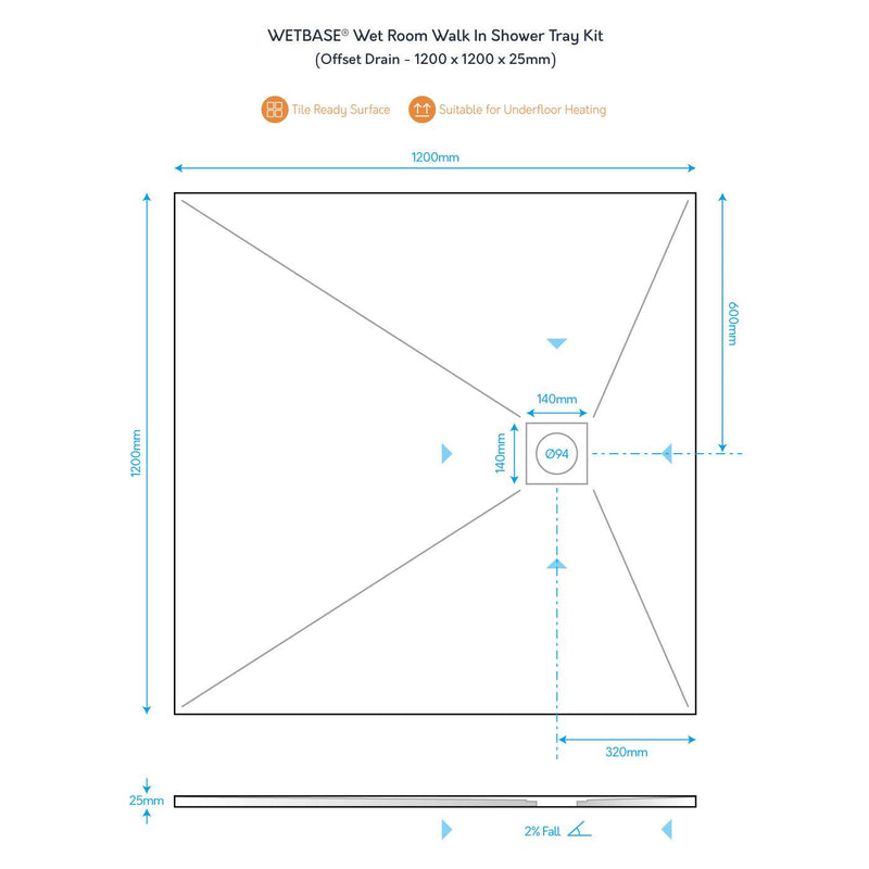 Technical diagram of WetBase® 1200 x 1200mm offset drain shower tray showing dimensions, slope, and drain placement.