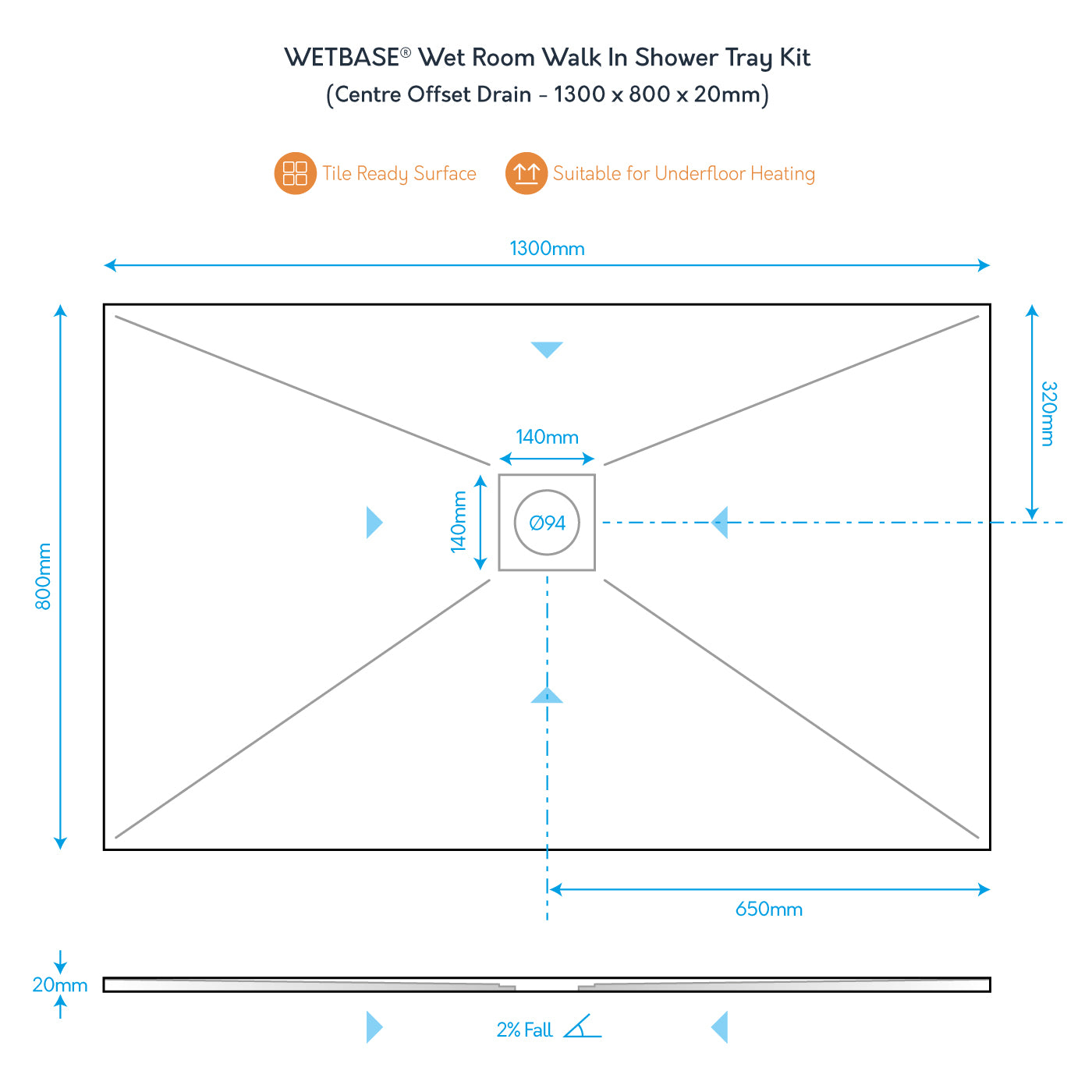 Technical diagram of WetBase® 1300 x 800mm shower tray with centre offset drain, showing dimensions and 2% fall for efficient drainage.