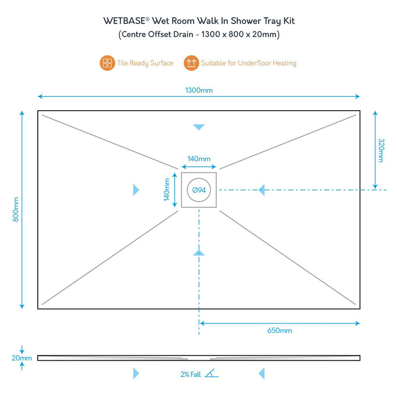Technical diagram of WetBase® 1300 x 800mm shower tray with centre offset drain, showing dimensions and 2% fall for efficient drainage.