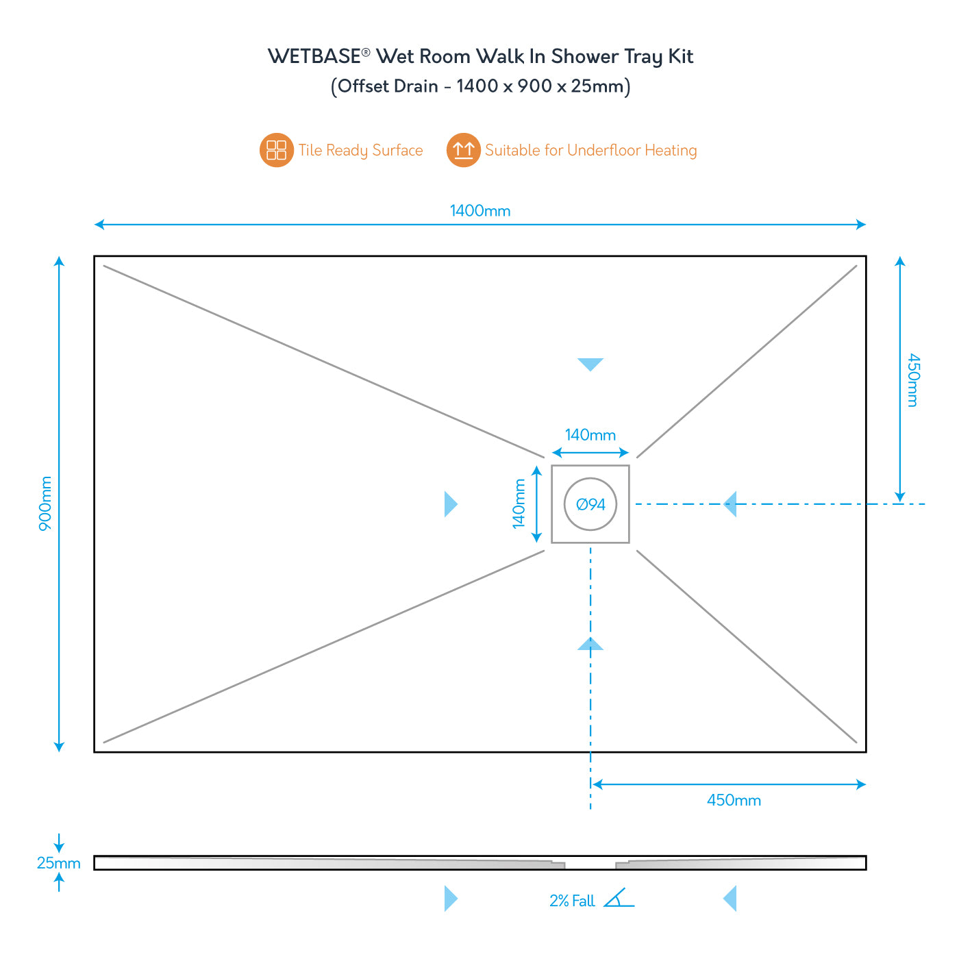 Technical diagram of WetBase Wet Room Kit 1400 x 900mm OFFSET Drain showing dimensions, slope, and drain placement for easy installation