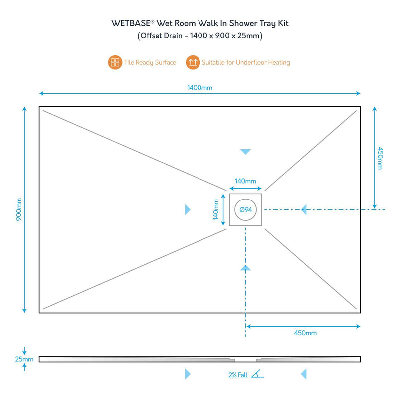 Technical diagram of WetBase Wet Room Kit 1400 x 900mm OFFSET Drain showing dimensions, slope, and drain placement for easy installation