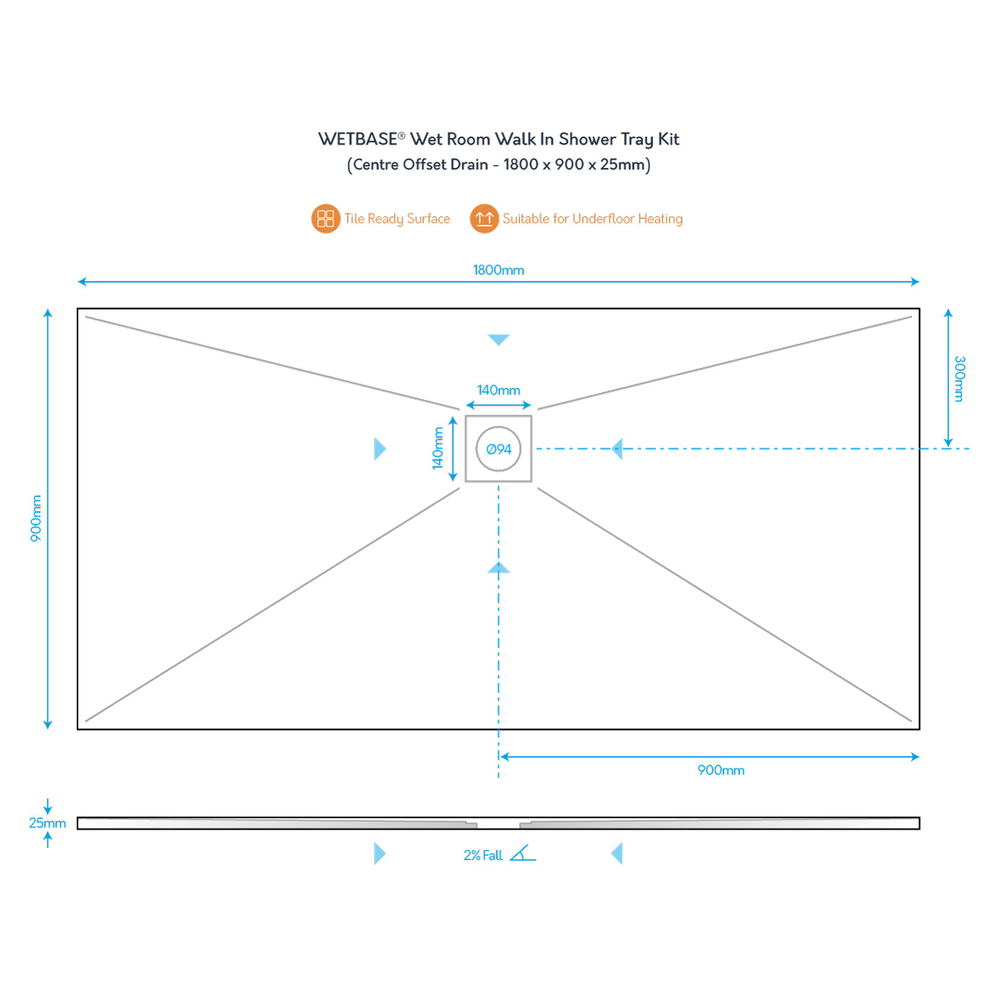 Technical diagram of WetBase® wet room shower tray kit, 1800 x 900mm, showing dimensions, drain position, and slope for efficient water drainage.