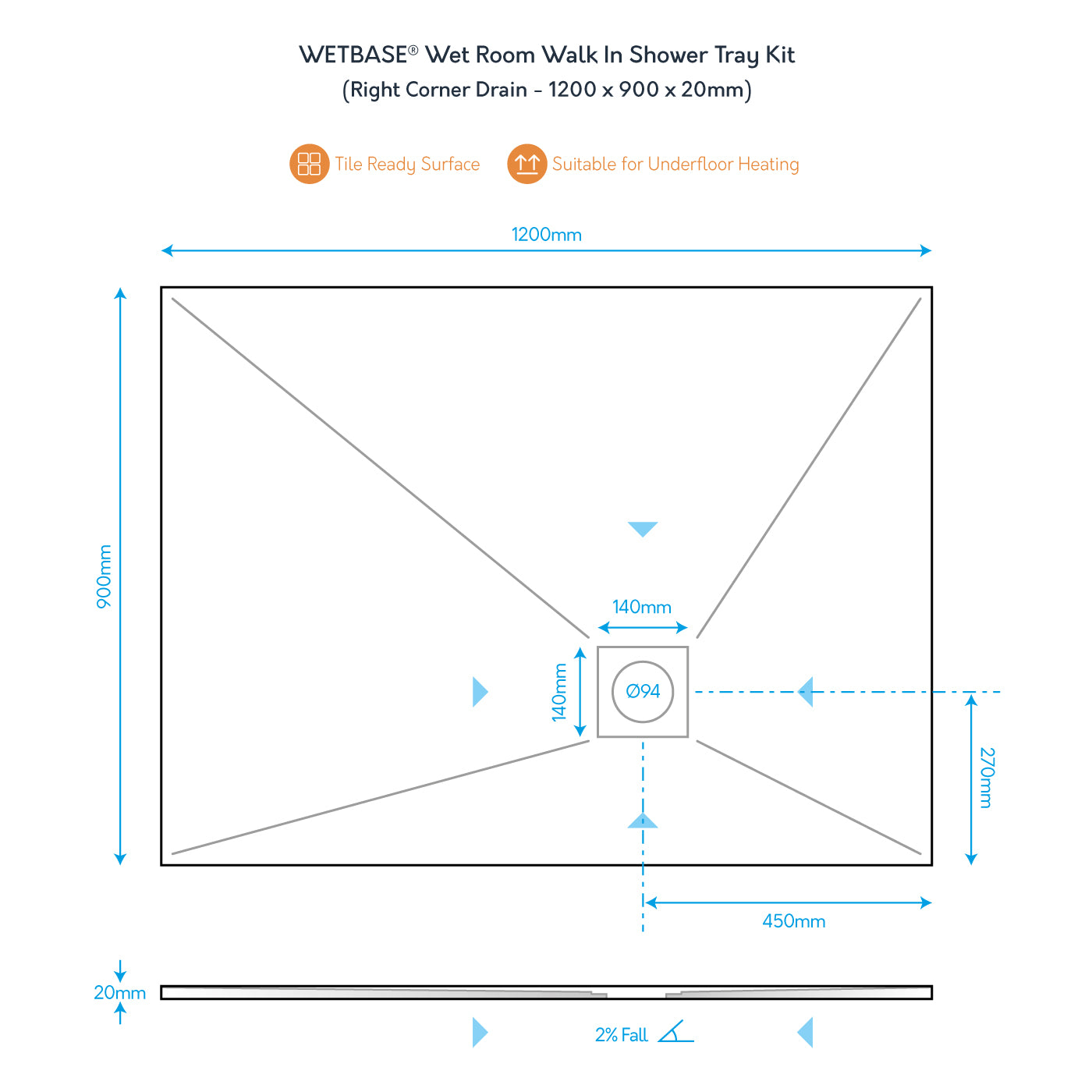 Technical diagram of WetBase® 1200 x 900mm shower tray with right corner drain, showing dimensions and 2% fall for efficient drainage.