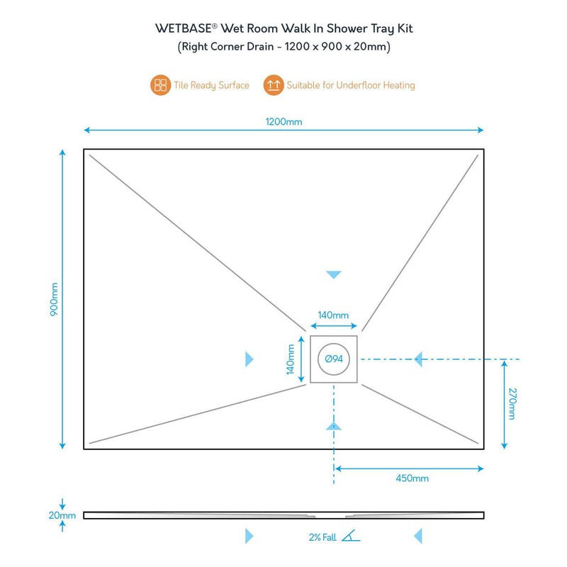 Technical diagram of WetBase® 1200 x 900mm shower tray with right corner drain, showing dimensions and 2% fall for efficient drainage.