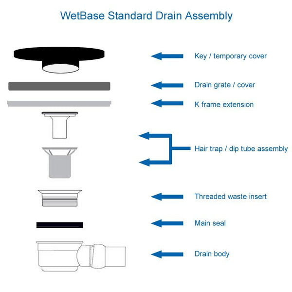 shower drain seal