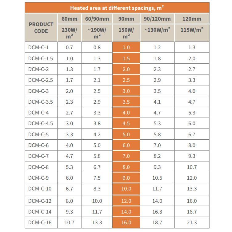 Heated area chart for Warmup DCM-PRO cable at different spacings