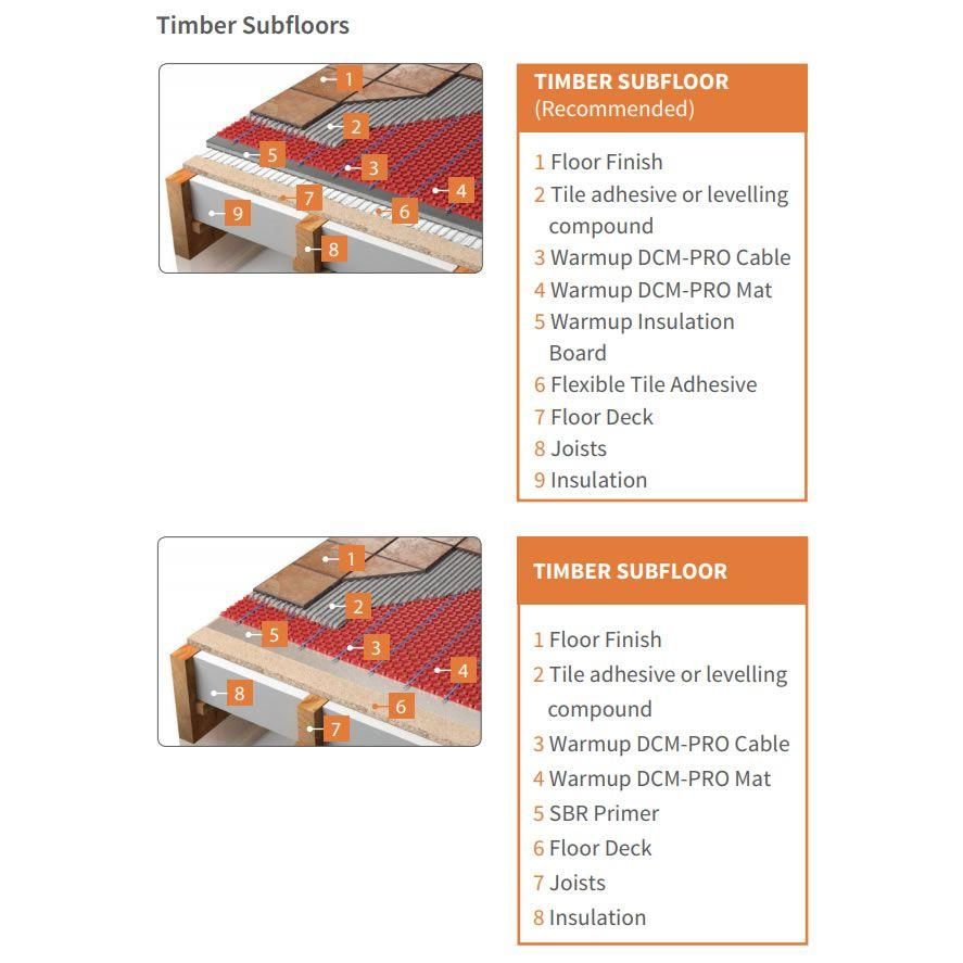 Timber subfloor installation guide for Warmup DCM-PRO system