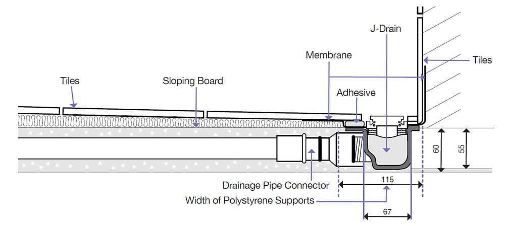Jackoboard J Drain - Linear Wet Room Channel - Dimensions