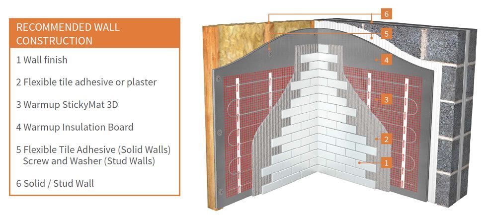 Recommended wall construction for StickyMat 3D