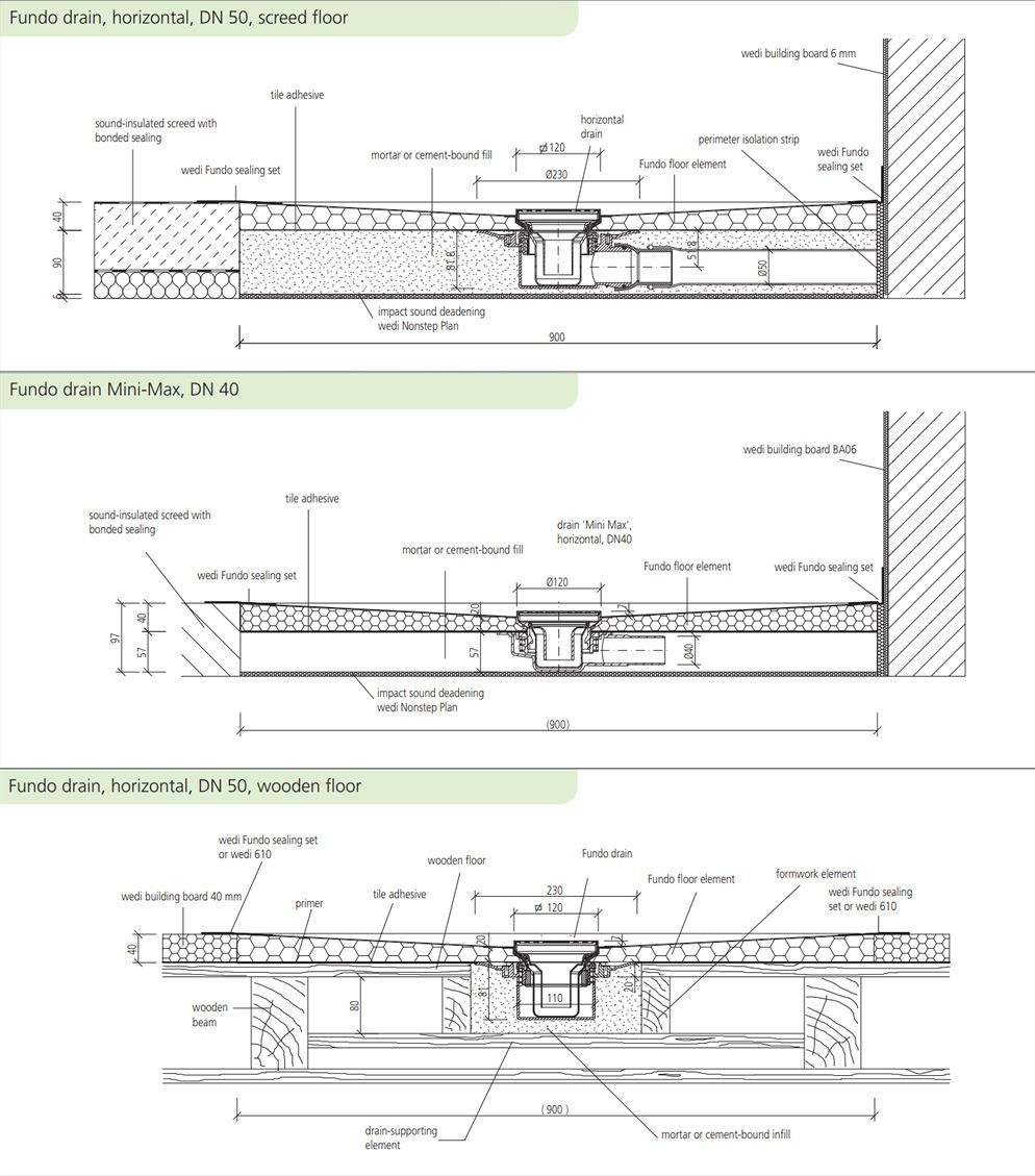 Installation diagrams for Fundo drain on various floors